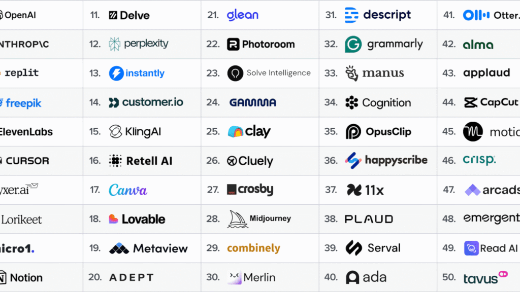 utilisation de l’IA en marketing digital au Maroc outils intelligence artificielle