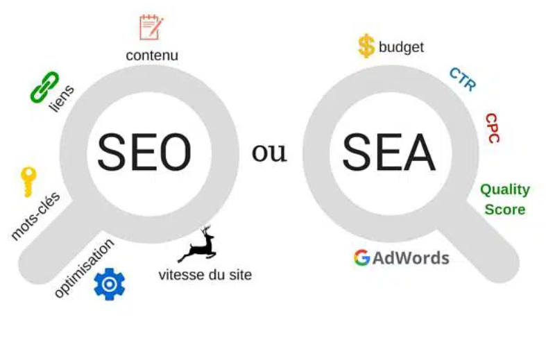 SEO (référencement naturel) , SEA (publicité en ligne)